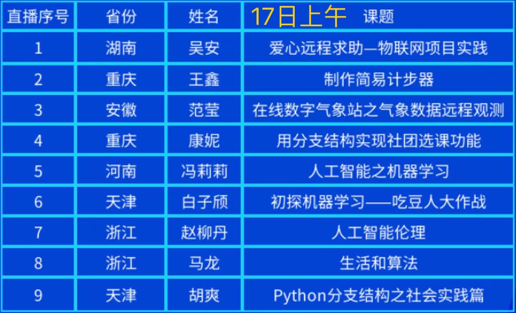 【合集下载】初中信息技术优质课展示交流活动22年9月（视频）