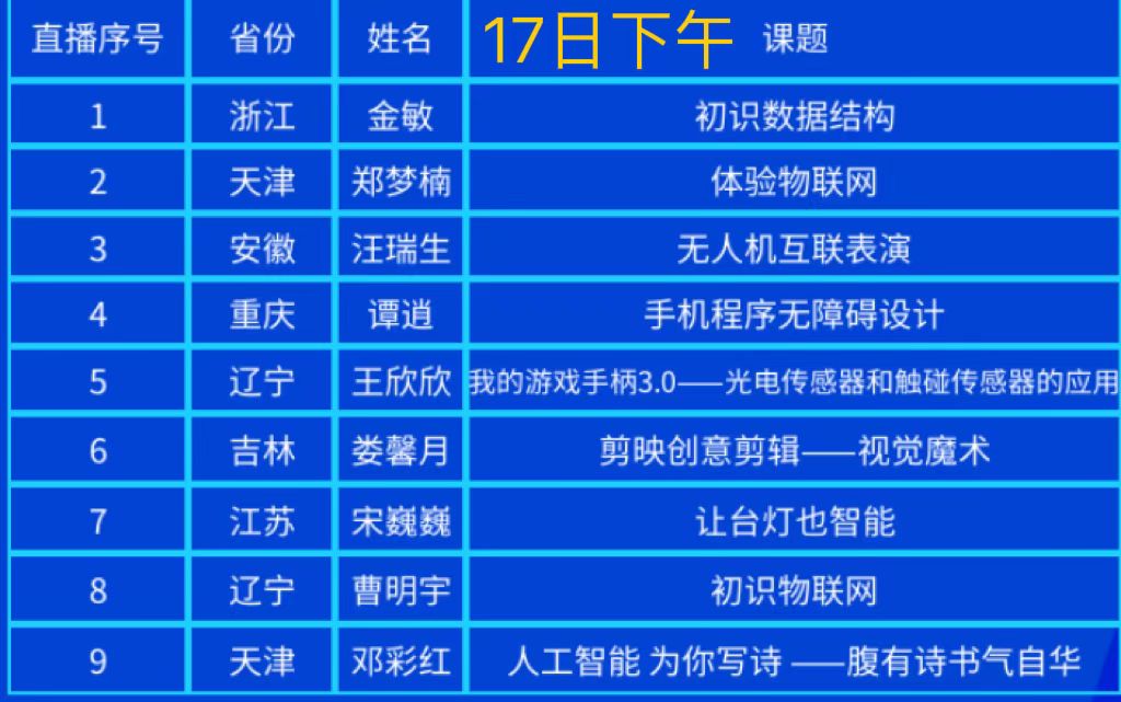 【合集下载】初中信息技术优质课展示交流活动22年9月（视频）