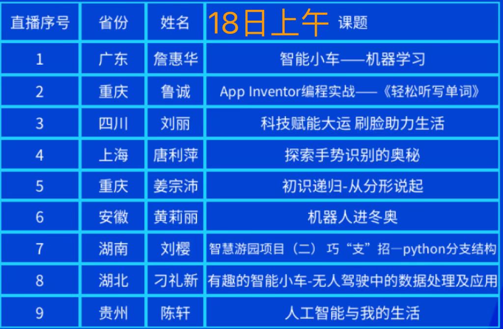 【合集下载】初中信息技术优质课展示交流活动22年9月（视频）