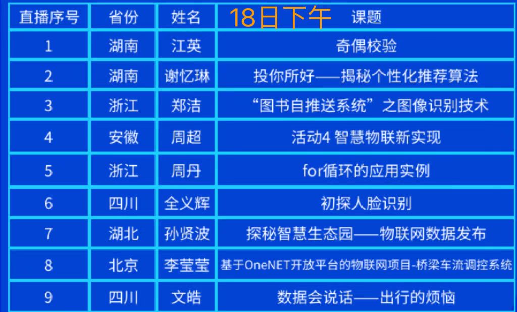 【合集下载】初中信息技术优质课展示交流活动22年9月（视频）