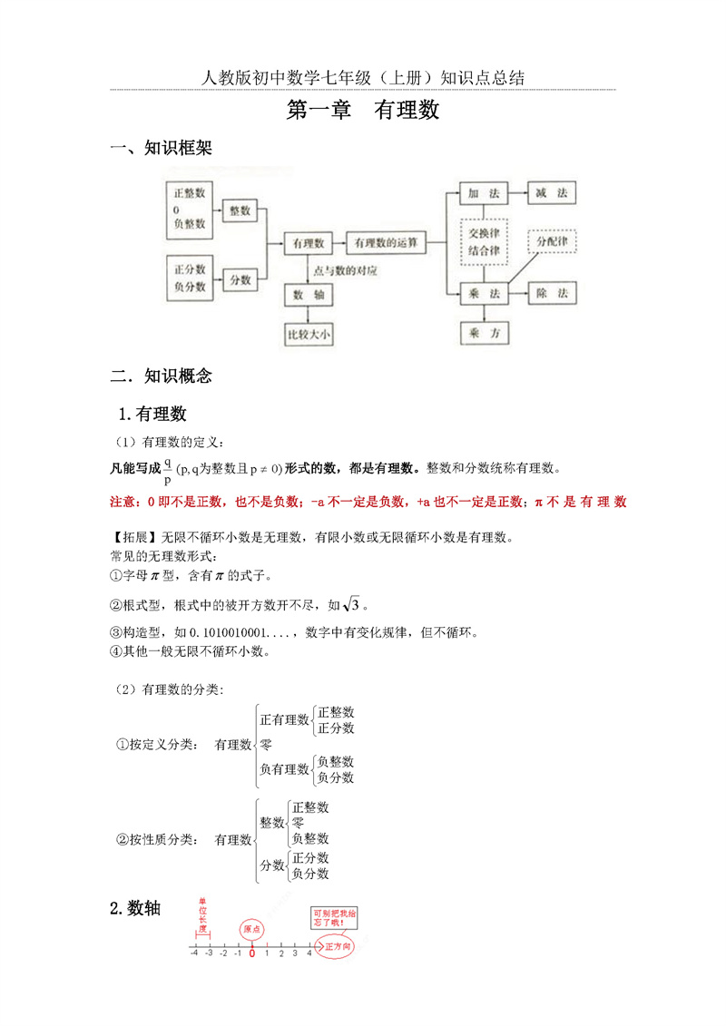 人教版初中数学七年级上册知识点总结