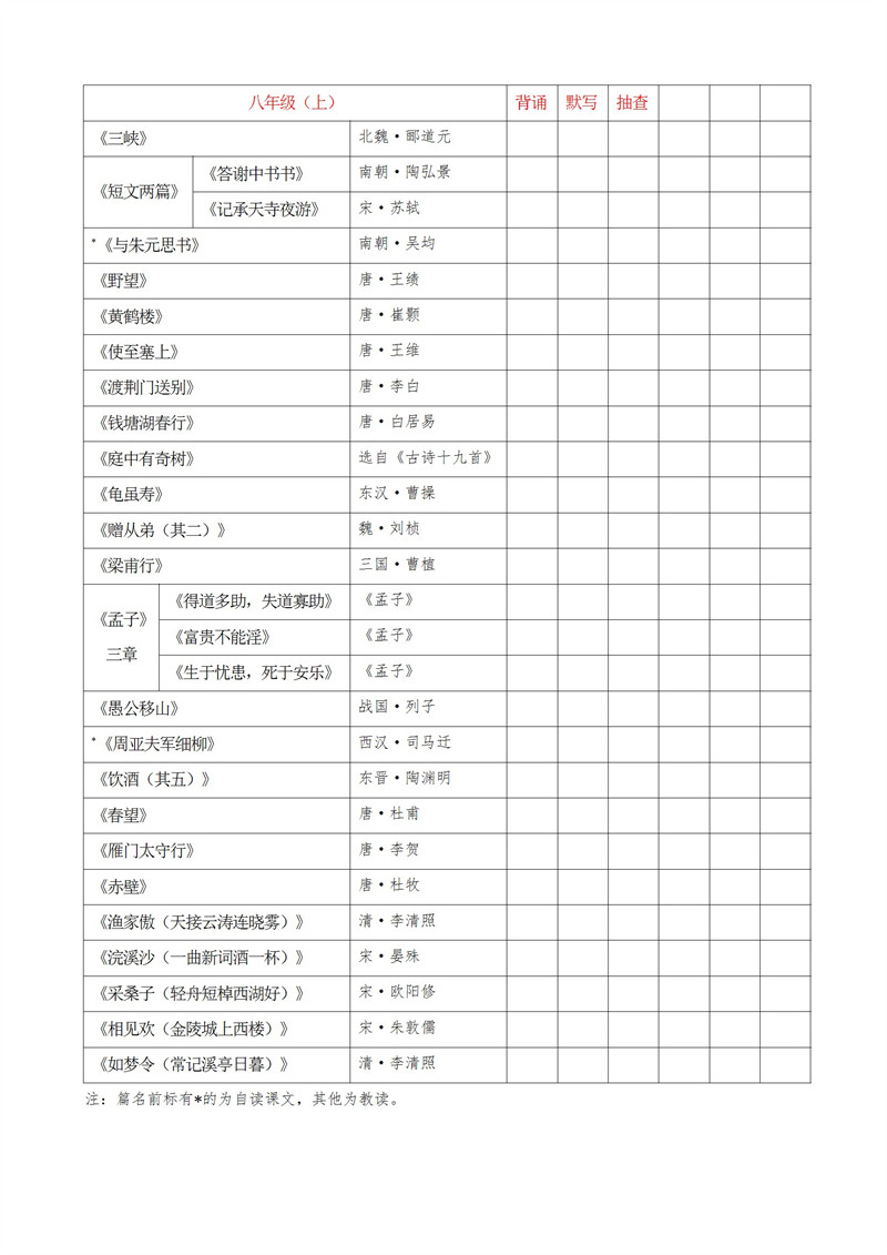 八上语文必背古诗文汇总