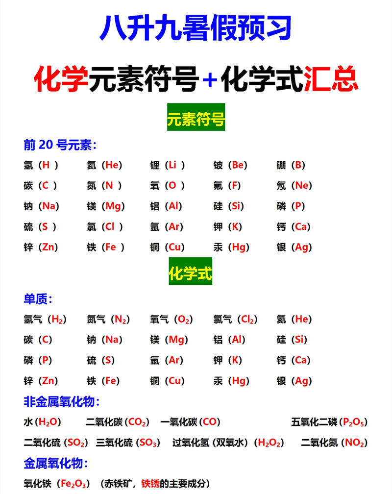 初中化学元素符号+化学式汇总