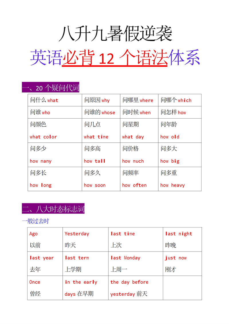 初中英语12个语法体系