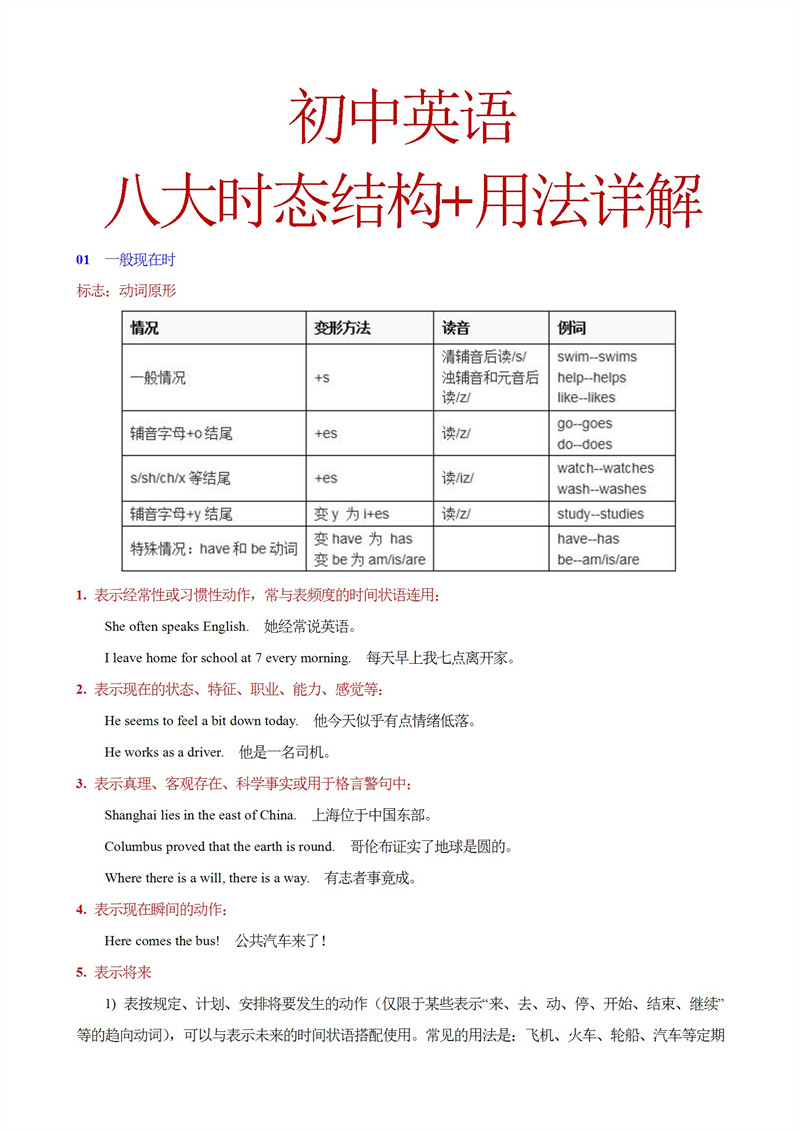 初中英语八大时态结构+用法详解