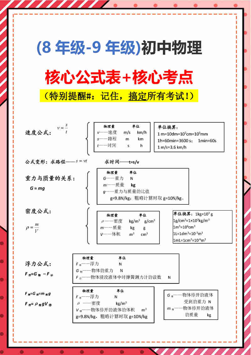 8年级-9年级物理 - 核心公式表+核心考点