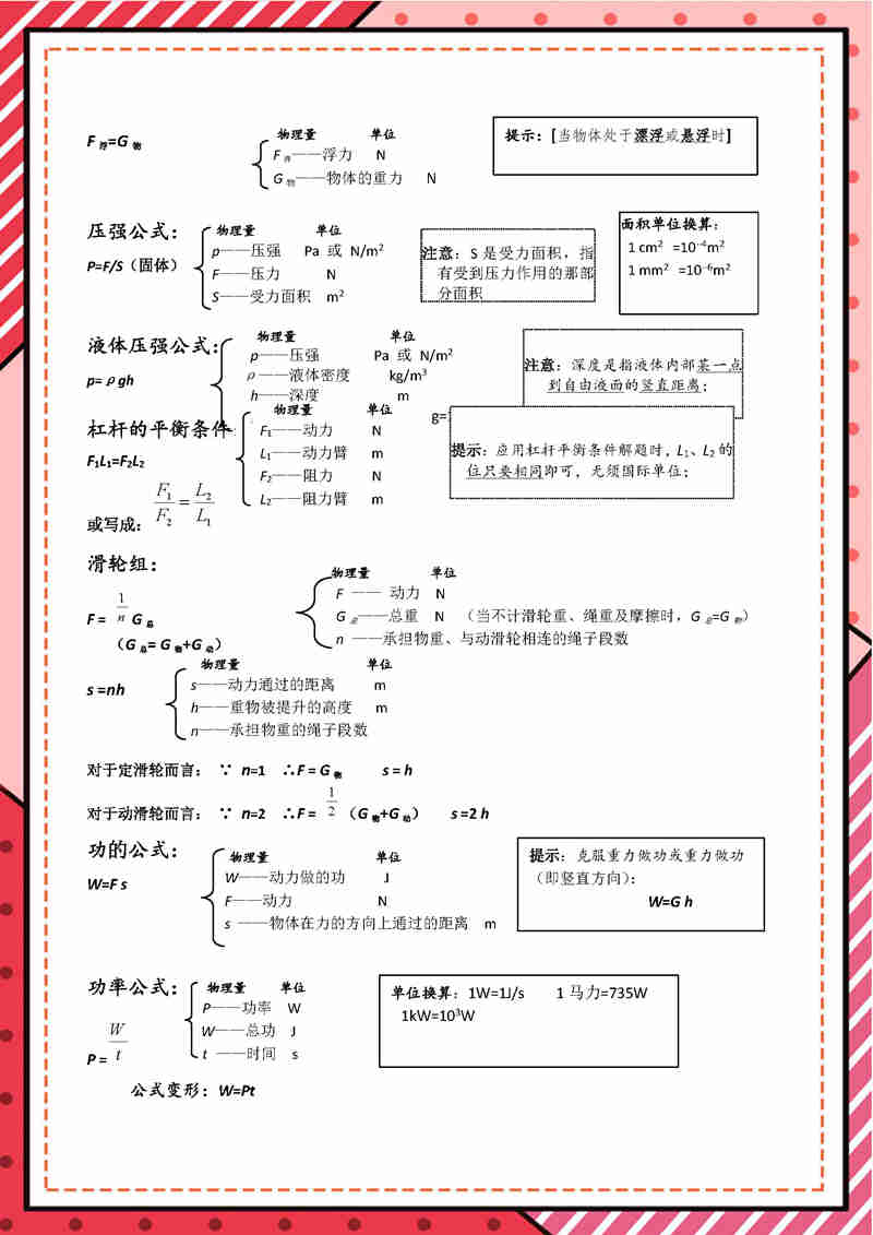 8年级-9年级物理 - 核心公式表+核心考点