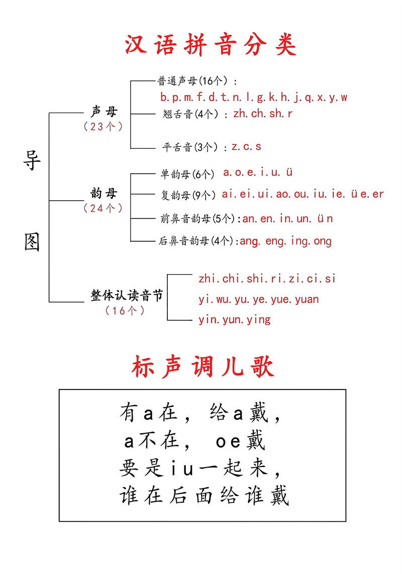 一（上）拼音儿歌汇总