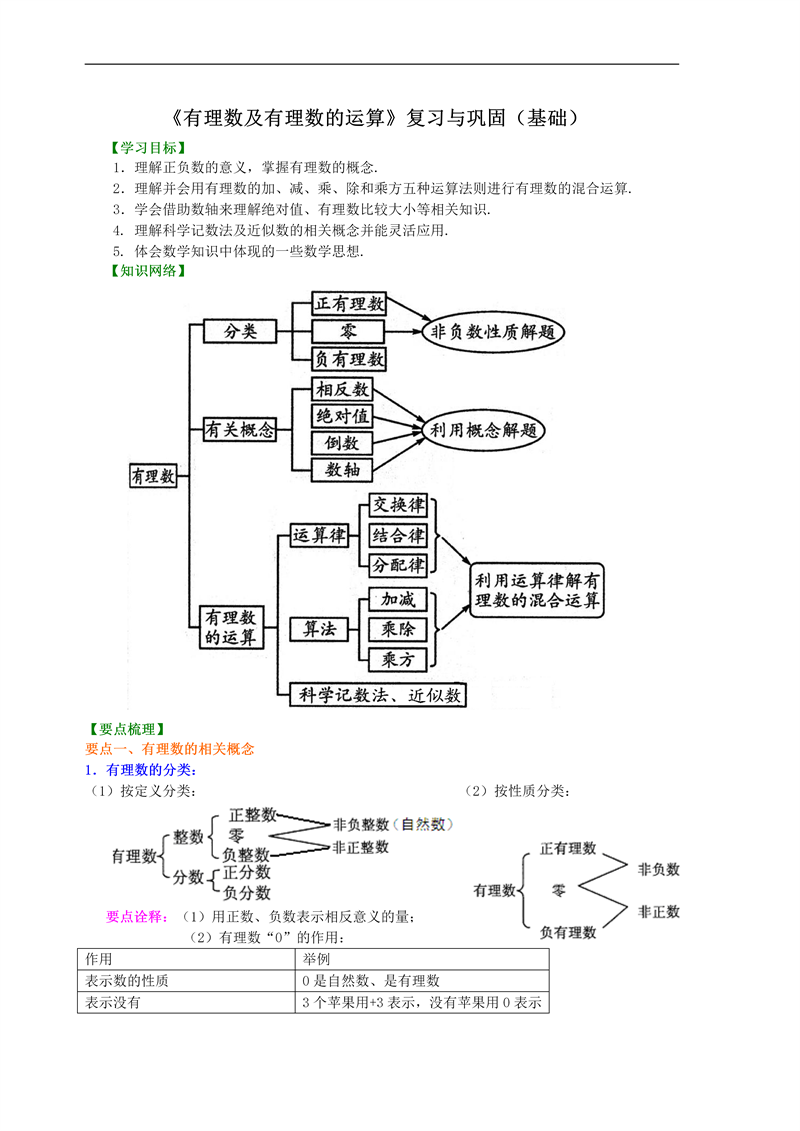 《有理数及有理数的运算》复习与巩固 知识讲解