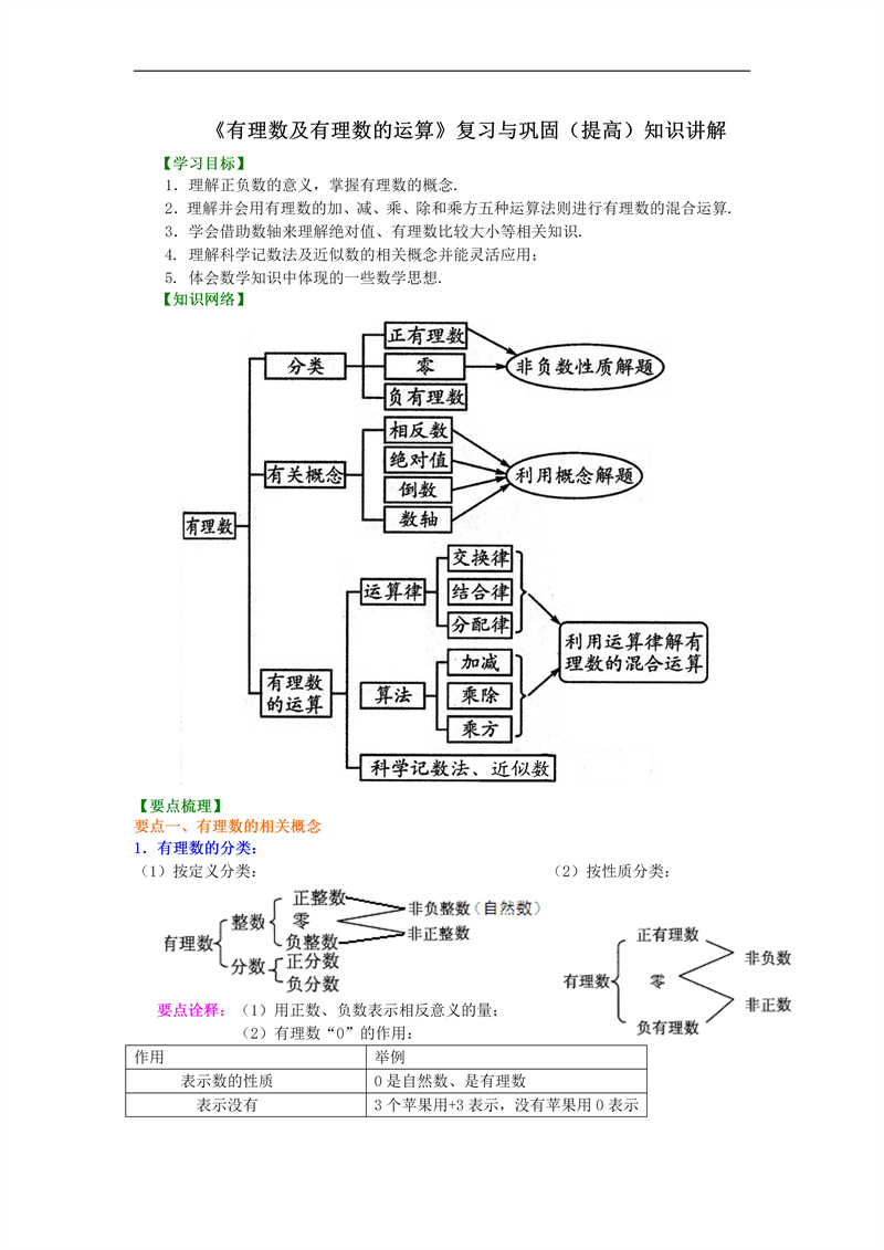 《有理数及有理数的运算》复习与巩固（提高）知识讲解