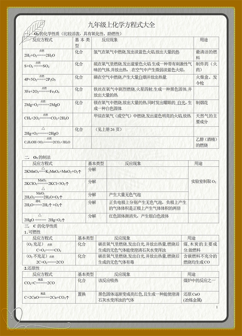 人教版九年级化学上册：方程式大全