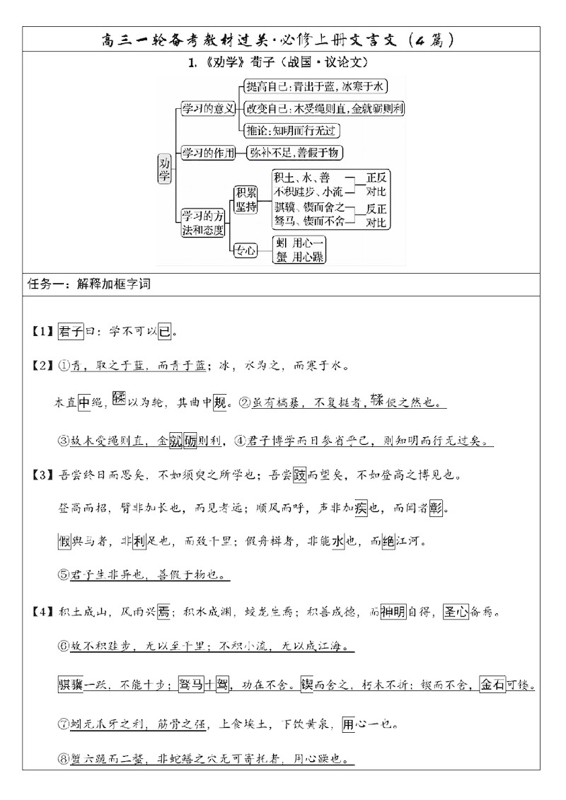 高中语文《一轮复习》必修上 文言文知识点一网打尽