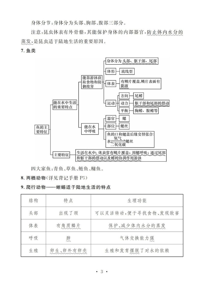 【八上生物】全册背记手册（人教版）